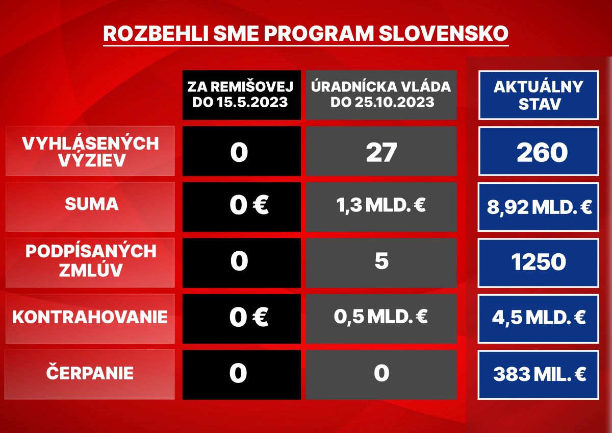 R. Raši: Kapitánka Titanicu fabuluje vinníka vlastných zlyhaní