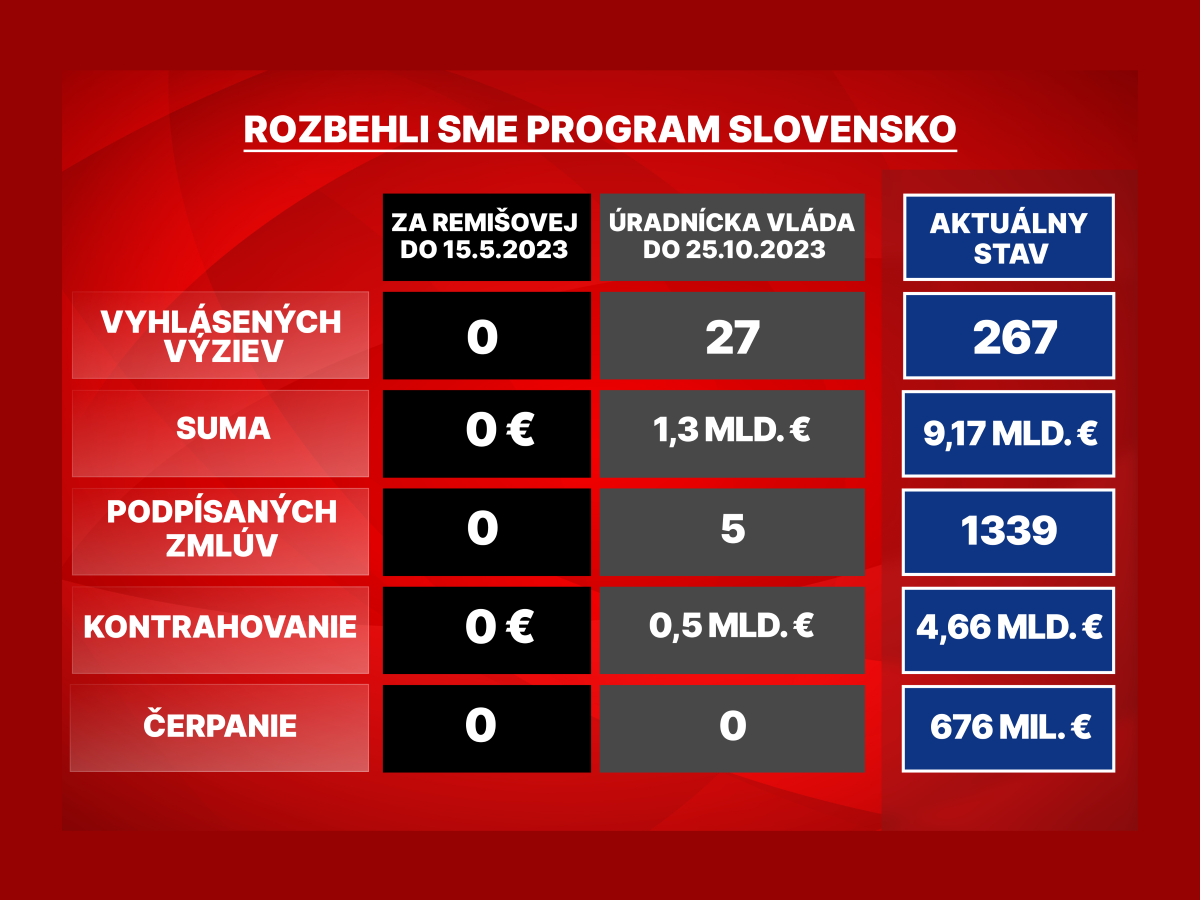 R. RAŠI: Operačný program Slovensko prebúdzame z kómy